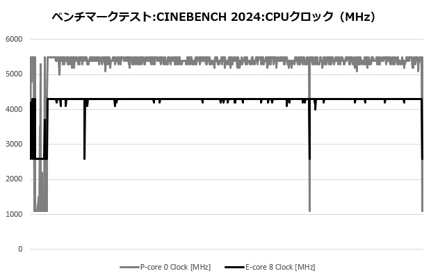 rz620_304_cine_clock