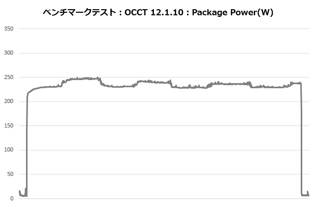 rz620_305_occt_power