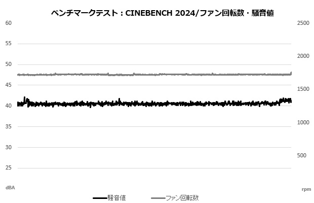 rz620_308_cine_sound_fan
