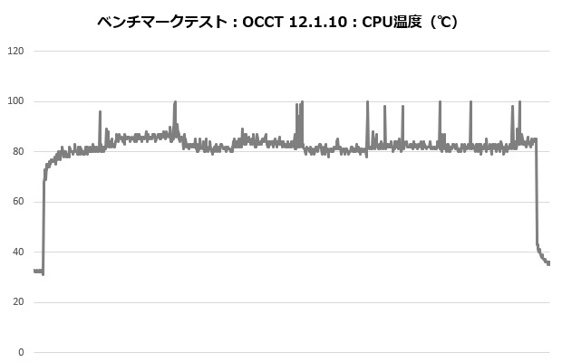 rz620_401_occt_temp