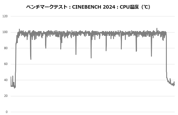 rz620_402_cine_temp
