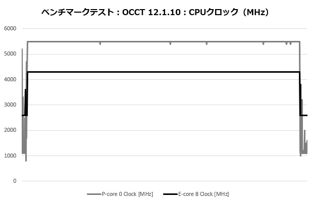 rz620_403_occt_clock
