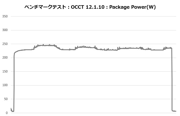 rz620_405_occt_power
