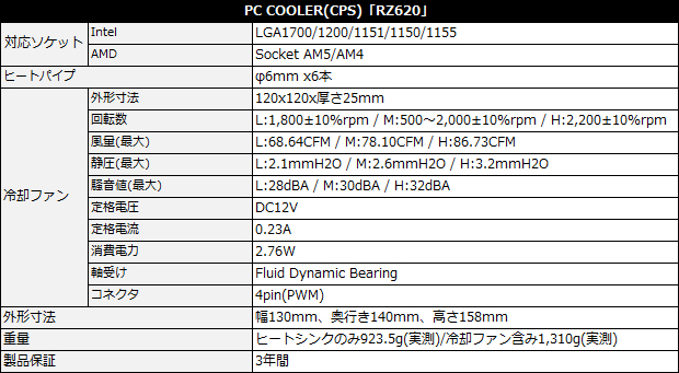 rz620_spec_b