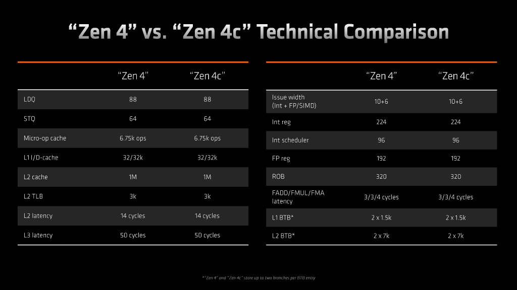 zen4c_02