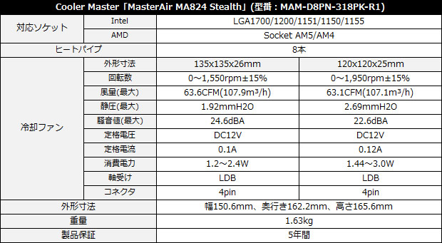 ma824_spec