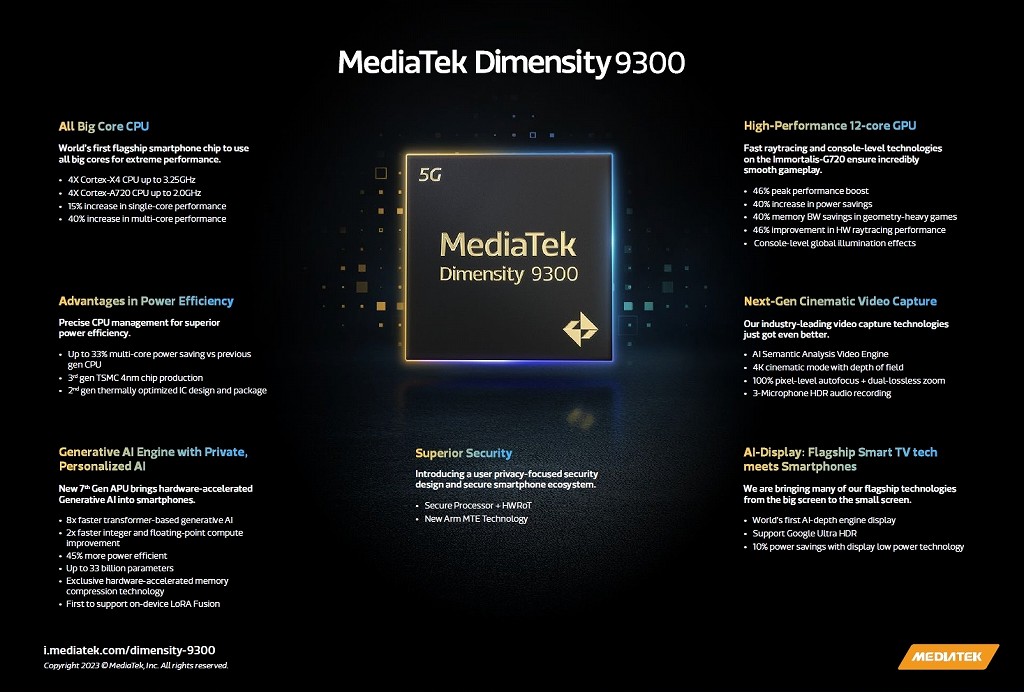 Dimensity_9300_02