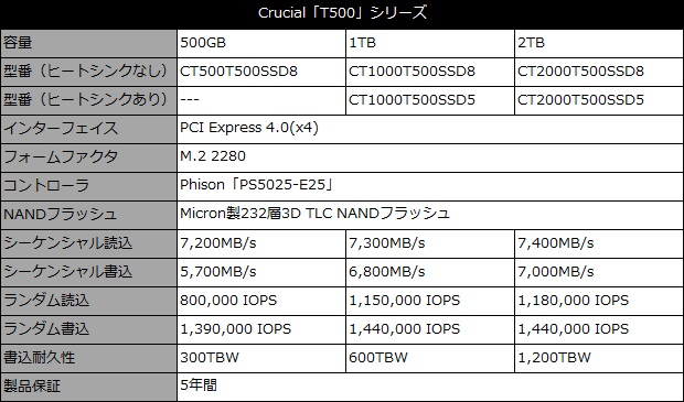 t500_001_spec_01