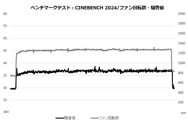 de360_008_cine_sound_fan