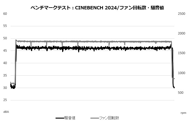 de360_108_cine_sound_fan