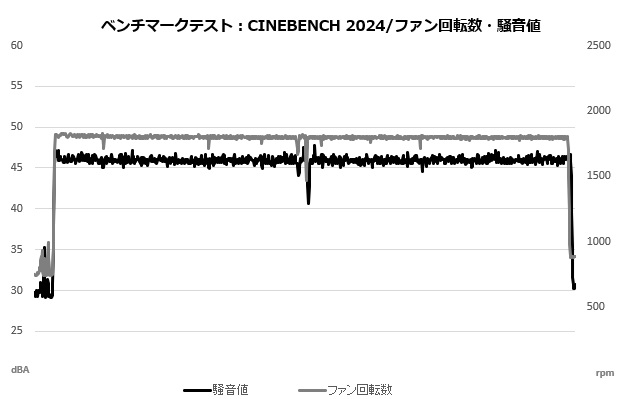 de360_208_cine_sound_fan