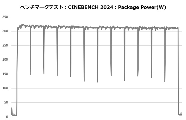 de360_306_cine_power