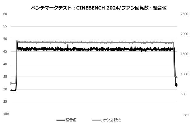 de360_308_cine_sound_fan