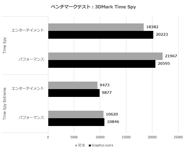 UL9C-R49_105_timespy