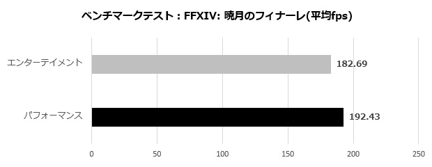UL9C-R49_108_ff14_fps