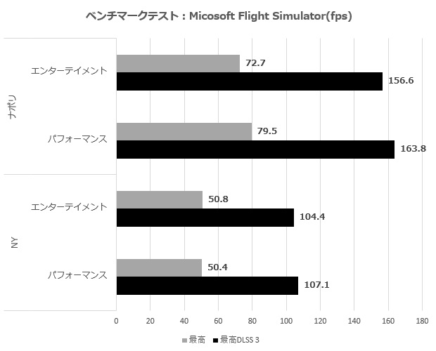 UL9C-R49_109_microsoft
