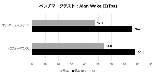 UL9C-R49_110_alan_wake_ii