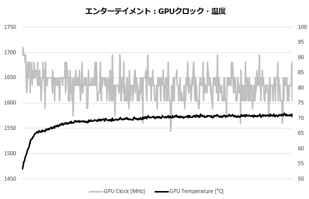 UL9C-R49_113_3dmark_temp1