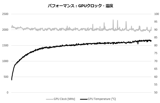 UL9C-R49_113_3dmark_temp2