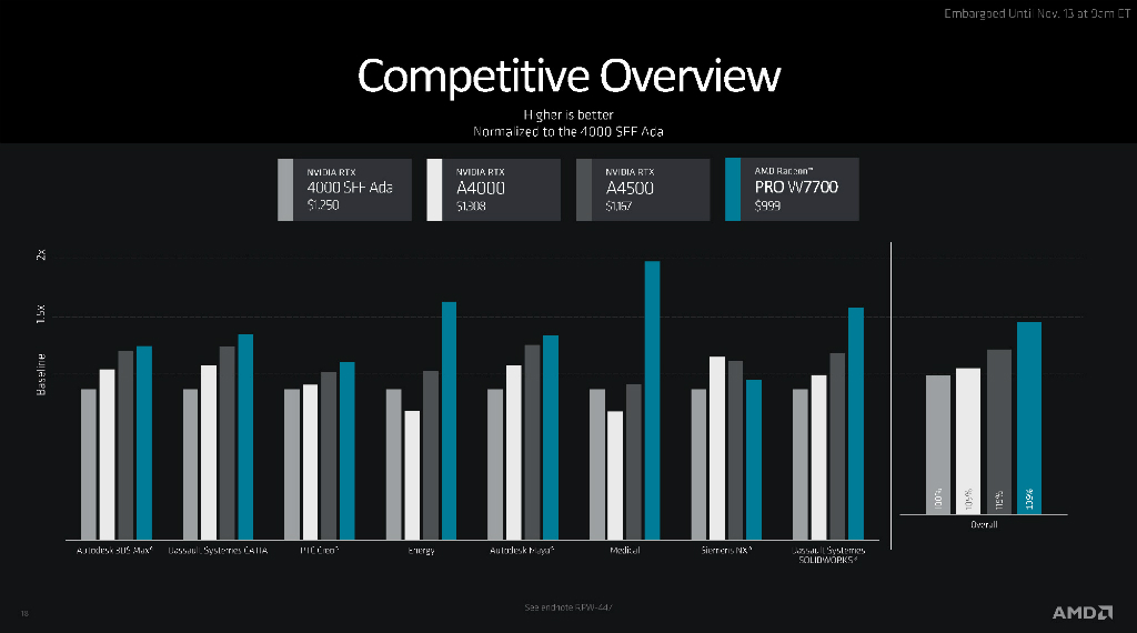 radeon_pro_w7700_08