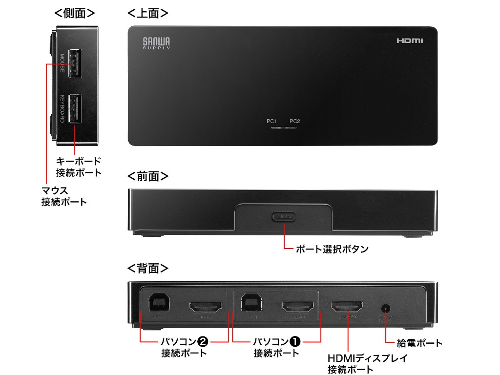 SW-KVM2HUUS_04