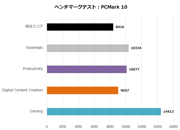 Cyborg15A12V_104_pcmark