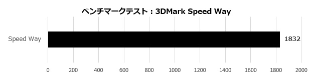Cyborg15A12V_105_speedway