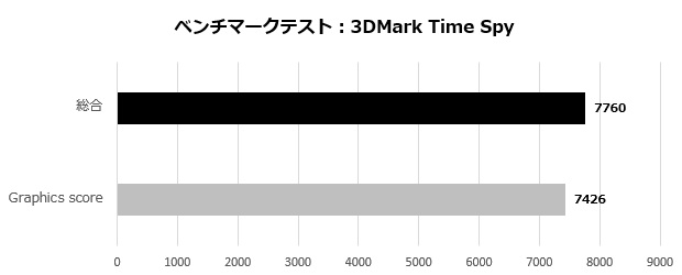 Cyborg15A12V_106_timespy