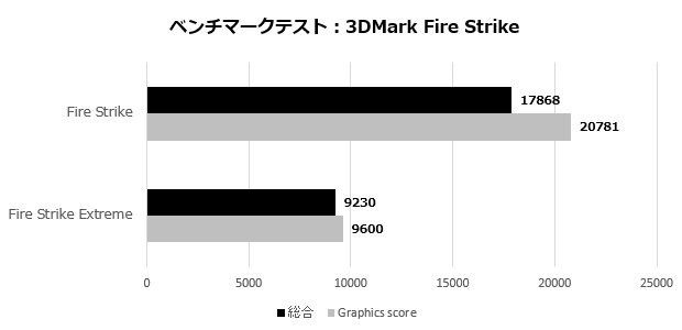 Cyborg15A12V_107_firestrike