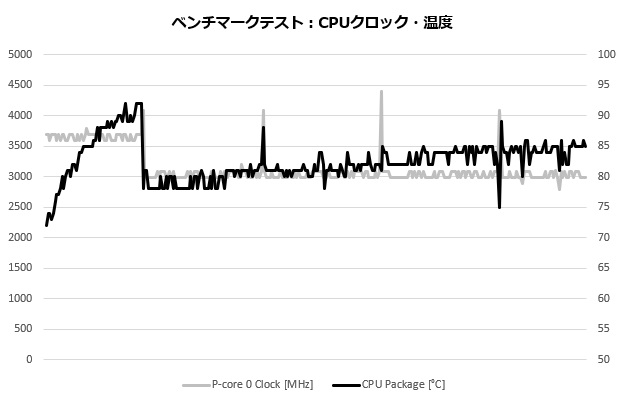 Cyborg15A12V_112_cputmp