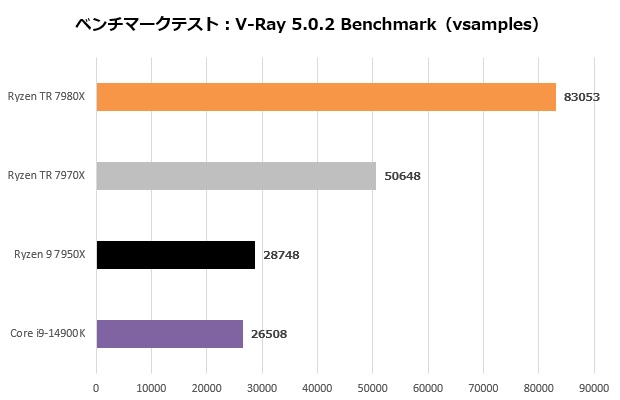 ryzen_tr_7000_105_vray