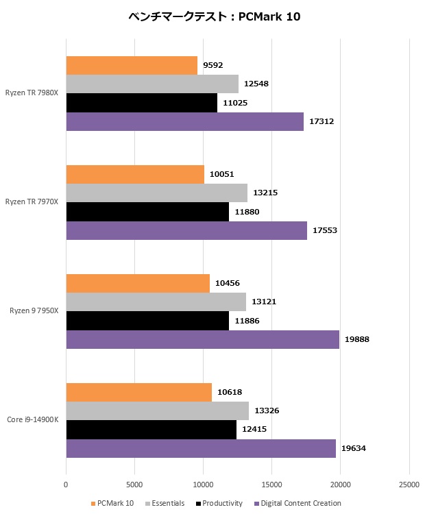 ryzen_tr_7000_109_pcmark