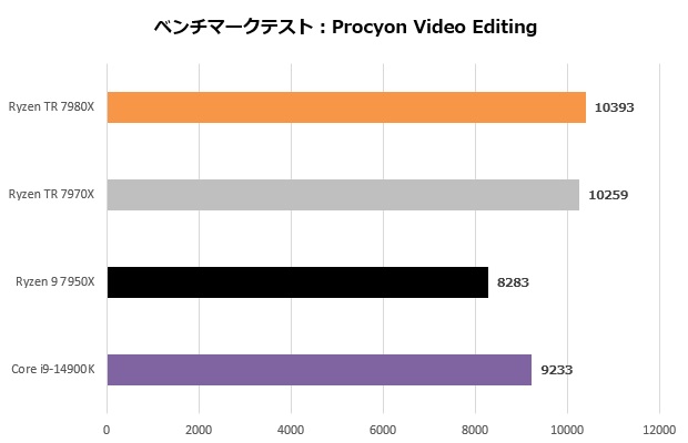 ryzen_tr_7000_111_procyon