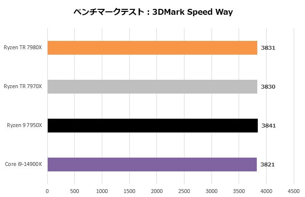 ryzen_tr_7000_201_speed