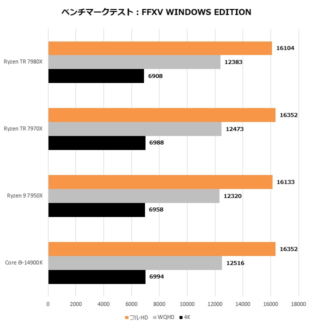 ryzen_tr_7000_205_ff15