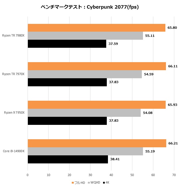 ryzen_tr_7000_209_cyber