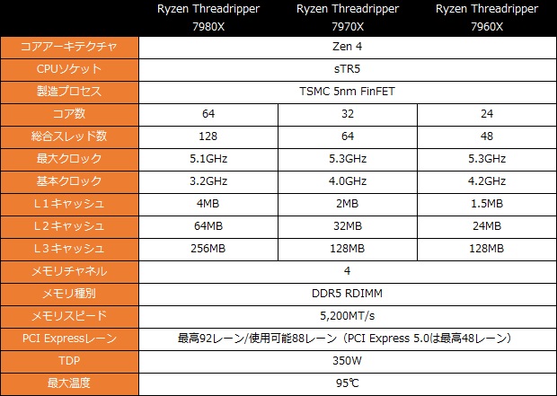 ryzen_tr_7000_001_spec