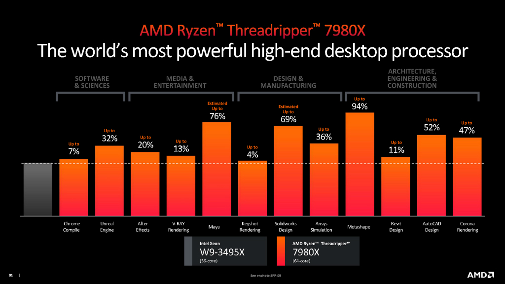 ryzen_tr_7000_005