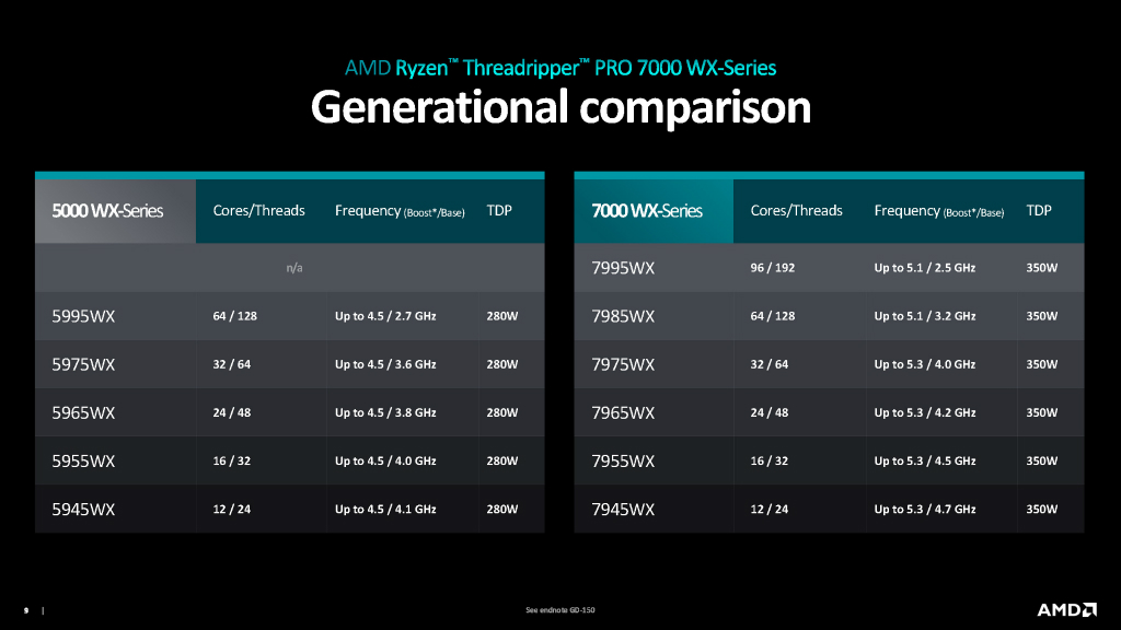 ryzen_tr_7000_006
