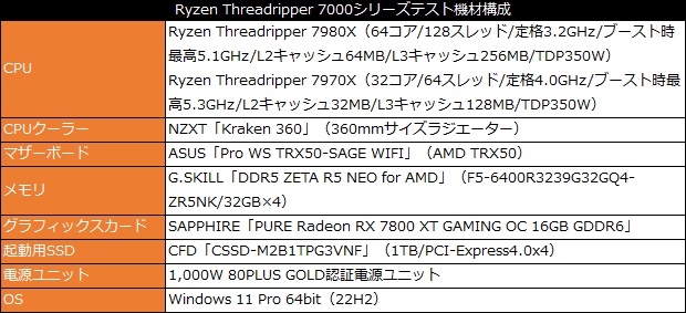 ryzen_tr_7000_101_test