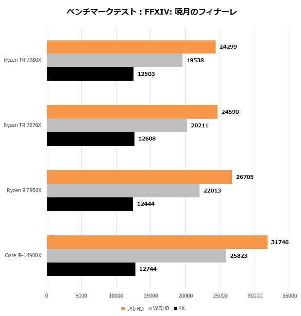 ryzen_tr_7000_204_ff14
