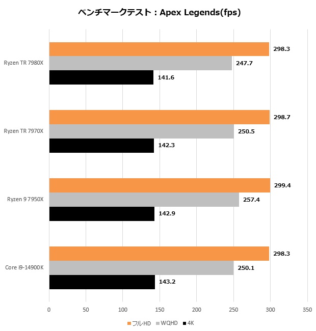 ryzen_tr_7000_206_apex