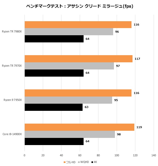 ryzen_tr_7000_208_mirage