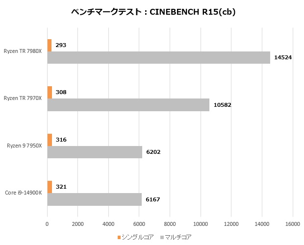 ryzen_tr_7000_101_R15