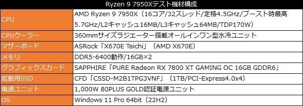 ryzen_tr_7000_102_test