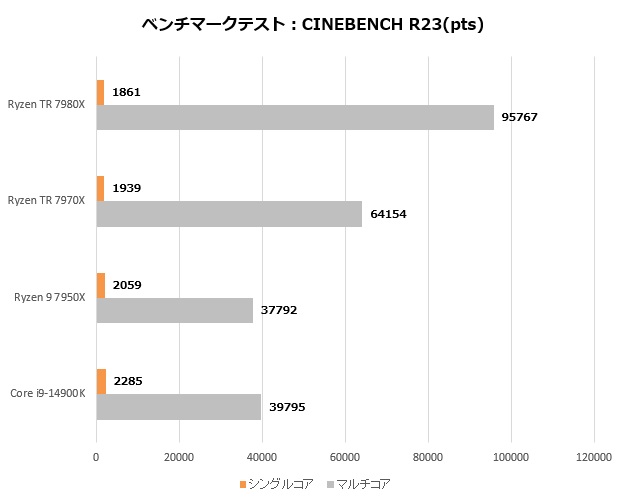 ryzen_tr_7000_103_R23