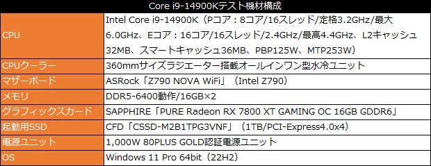 ryzen_tr_7000_103_test