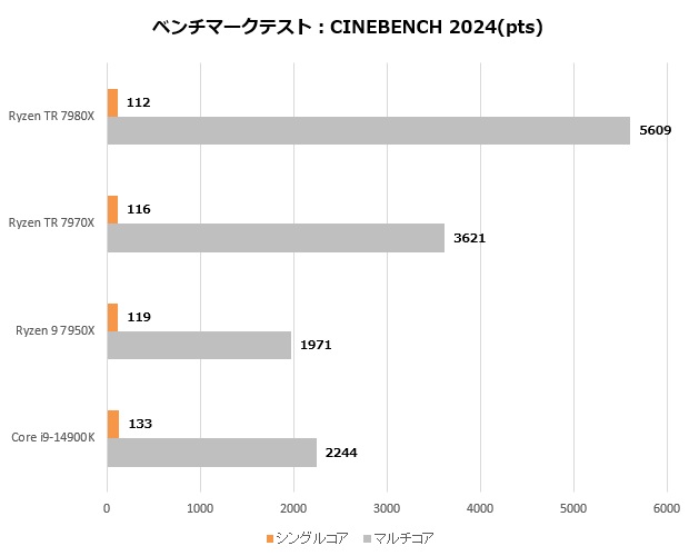 ryzen_tr_7000_104_R24
