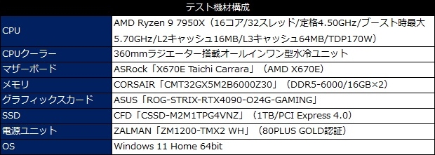 ZM1200TMX2_WH_review_05