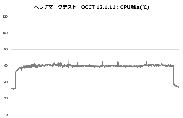 ma824_001_occt_temp